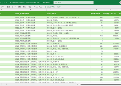 経済構造実態調査_製造事業者調査_表10-05_品目別出荷における産業細分類別の産出事業所数及び出荷金額（全事業所）_年次 2021年 - 2024年 (列 - 複数値形式)