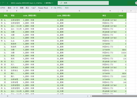 エネルギー消費統計調査（石油等消費動態統計を含む試算表）_表1-2・3_電力・蒸気・熱受払表_年度次 2009年度 - 2024年度 (列指向形式)