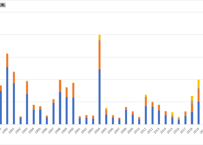 水害統計調査_表28_被災家屋棟数_年次 1987年 - 2023年 (列指向形式)