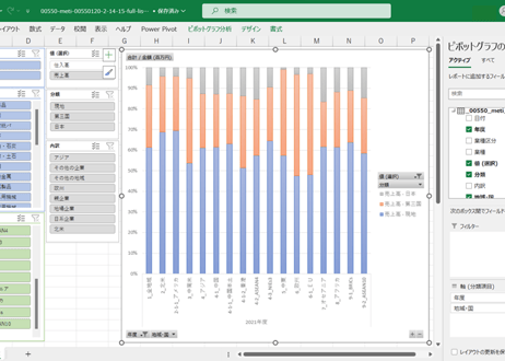 海外事業活動基本調査_2-14-15_売上高・仕入高_年度次 2009年度 - 2022年度 (列指向形式)