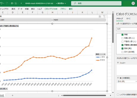 児童生徒の問題行動・不登校等生徒指導上の諸課題に関する調査_表4_小・中学校の長期欠席（不登校等）_4-2_不登校児童生徒数の推移_年度次 1991年度 - 2024年度 (列 - 複数値形式)