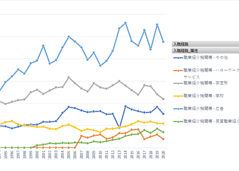 【中古】 職務分析・調査入門 人の活性化・仕事の効率化/経団連出版/日本経営者団体連盟 Amazon.co.jp: 職務分析・調査入門: 人の活性化・仕事の効率化