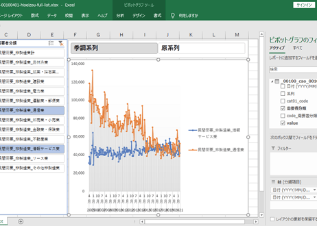 機械受注統計調査_非製造業_需要者業種別_受注額_月次 2005年4月-2026年4月 (列指向形式)