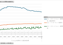 家計消費状況調査_表3-1_全国・地方・都市階級別_特定の財（商品）・サービスの1世帯当たり1か月間の支出_月次 2015年1月 - 2026年4月 (列指向形式)