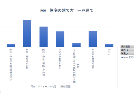 住宅市場動向調査_表5-1_割合_リフォーム住宅_年度次 2017年度 - 2023年度 (列指向形式)