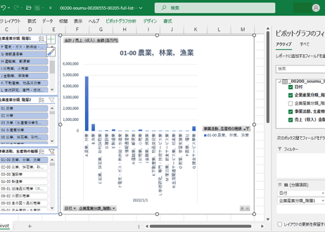 経済構造実態調査_表00205_企業産業（中分類）別、事業活動、生産物の種類別売上（収入）金額_年次 2022年 - 2023年 (列指向形式)
