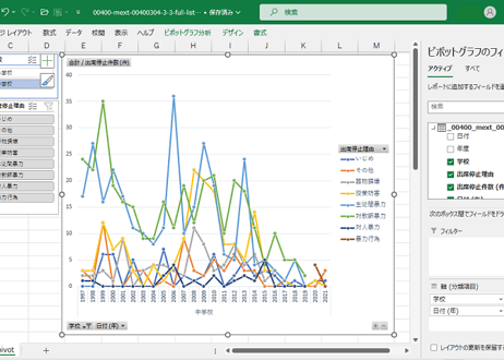 児童生徒の問題行動・不登校等生徒指導上の諸課題に関する調査_表3_出席停止_3-3_出席停止の理由別件数の推移_年度次 1985年度 - 2024年度 (列指向形式)