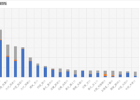 水害統計調査_表36_主要水系別_水害被害額_年次 2011年 - 2023年 (列指向形式)