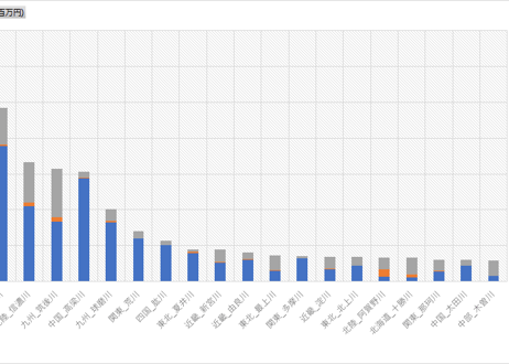 水害統計調査_表36_主要水系別_水害被害額_年次 2011年 - 2023年 (列指向形式)