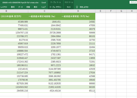 水害統計調査_表30_水害区域面積1ha当たり一般資産被害額_年次 2001年 - 2023年 (クロス集計形式)
