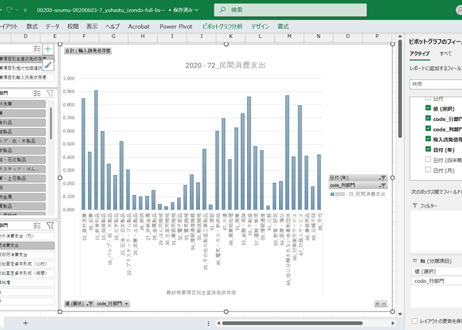 産業連関表_7_最終需要項目別誘発依存度_統合大分類（37部門）_年次 2015年 - 2020年 (列指向形式)