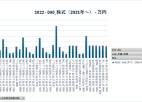 家計調査_貯蓄・負債編_表8100_貯蓄・負債（（高齢者のいる世帯）世帯主の就業状態別）_年次 2002年 - 2025年 (列指向形式)