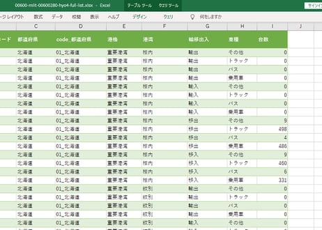 ＜無料＞　港湾調査_第4表_自動車航送台数表_月次 2010年1月 – 2025年5月 (列指向形式)