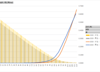 生命表_完全生命表_5年ごと年次 2005 - 2020 (列 - 複数値形式)