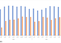 ＜無料＞　鉄道輸送統計調査_運輸局別_月次　2020年4月 - 2026年3月 (列指向形式)