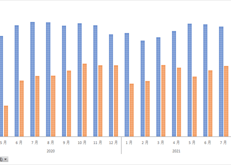 ＜無料＞　鉄道輸送統計調査_運輸局別_月次　2020年4月 - 2026年3月 (列指向形式)