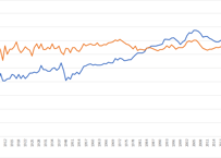 学校保健統計調査_平均身長と平均体重_年度次 1900年度 - 2025年度 (列- 複数値形式)