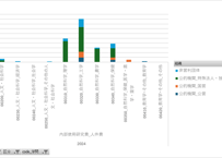 科学技術研究調査_表51502_組織、学問、研究関係従業者割合別研究関係従業者数及び内部使用研究費（非営利団体・公的機関）_年次 2008年 - 2025年 (列指向形式)