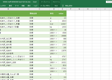 食料需給表_表3_品目別＿年度次 1960年度 - 2024年度 (列指向形式)