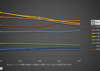 ＜無料＞　ストーカー_年次 2018年 - 2024年 (列指向形式)