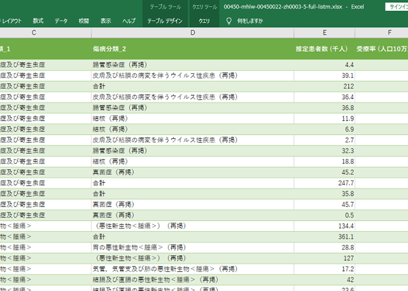 患者調査 平成１４年　傷病分類編/厚生労働統計協会/厚生労働省（単行本） 厚生労働省：平成17年患者調査報告（傷病分類編）：傷病別年次