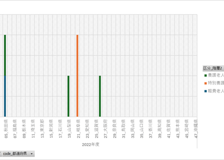公共施設状況調査_表6_老人福祉施設_年度次 2019年度 - 2024年度 (列指向形式)