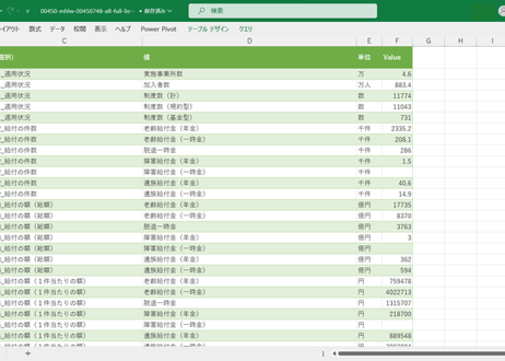 確定給付企業年金の事業状況等_年度次 2017年度 - 2023年度 (列指向形式)
