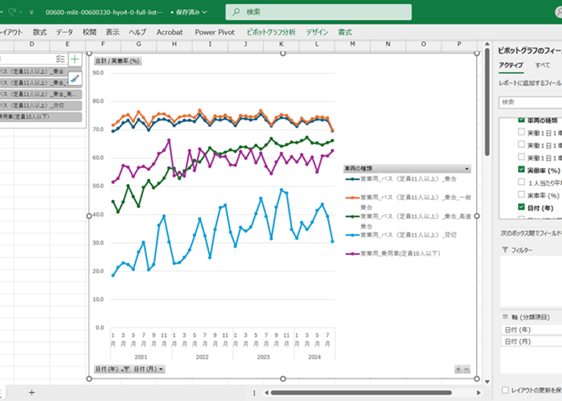 貨物地域流動調査　旅客地域流動調査 平成２０年度/運輸総合研究所/国土交通省総合政策局（単行本） 自動車輸送統計調査_表4-0_旅客輸送_原単位_月次 2010年10月