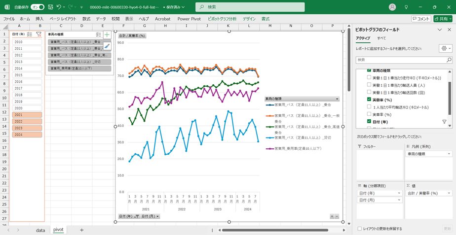 自動車輸送統計調査_表4-0_旅客輸送_原単位_月次 2010年10月