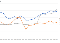 税務統計_表1_租税及び印紙収入_年度次 1999年度 - 2024年度 (列指向形式)