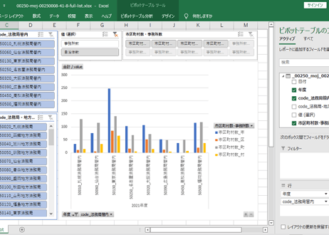 戸籍統計_法務省_表8_法務局及び地方法務局管内別_市区町村数及び戸籍事務を取り扱う事務所数_年度次 2006年度 - 2023年度 (列指向形式)