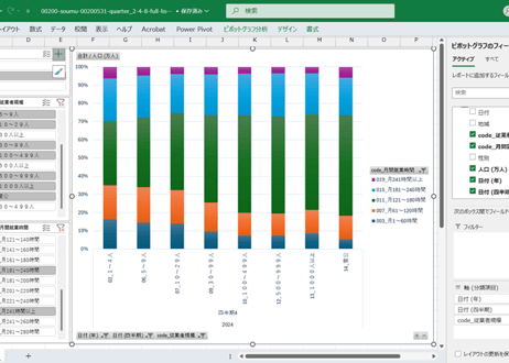 労働力調査_四半期_2-4-8_従業者規模，月間就業時間別就業者数 2013年Q1 - 2025年Q4 (列指向形式)