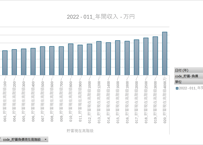 家計調査_貯蓄・負債編_表8110_貯蓄・負債（貯蓄・純貯蓄・負債現在高階級別）_年次 2002年 - 2025年 (列指向形式)