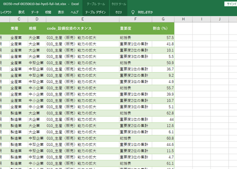 法人企業景気予測調査_BSI項目_表5_設備投資のスタンス_四半期次 2005Q3 - 2026Q2 (列指向形式)