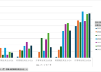 家計調査_貯蓄・負債編_表7030_用途分類（貯蓄・純貯蓄現在高五分位階級別）_年次 2007年 - 2025年 (列指向形式)