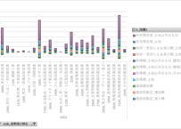 経済構造実態調査_製造事業者調査_表20-02-2_産業細分類別事業所数、事業に従事する者の人件費など（従業者３０人以上の事業所）_年次 2021年 - 2024年 (列指向形式)