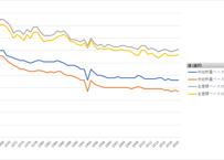 食料需給表_表5-2_総合自給率＿年度次 1960年度 - 2024年度 (列指向形式)