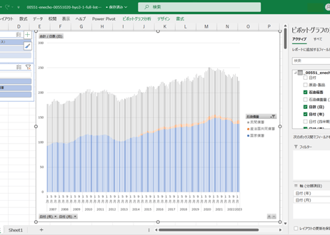 石油製品需給動態統計調査_3参考表_1_石油備蓄量推移_月次 2007年1月 - 2024年3月 (列- 複数値形式)