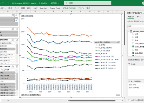 労働力調査_四半期_1-3-6_雇用契約期間，世帯主との続き柄別役員を除く雇用者数 2018年Q1 - 2025年Q4 (列指向形式)