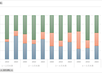 ＜無料＞　乳幼児身体発育調査_14_乳汁栄養法の割合、月齢別、出生年次別_年次 2000年 - 2023年 (列指向形式)