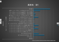 青少年のインターネット利用環境実態調査_1_青少年調査_年度次 2024年度
