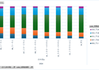 労働力調査_四半期_2-4-8_従業者規模，月間就業時間別就業者数 2013年Q1 - 2025年Q4 (列指向形式)