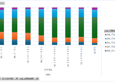 労働力調査_四半期_2-4-8_従業者規模，月間就業時間別就業者数 2013年Q1 - 2025年Q4 (列指向形式)