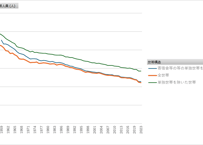国民生活基礎調査_世帯編_表7_世帯構造別_平均世帯人員_年次 1953年 - 2024年 (列指向形式)