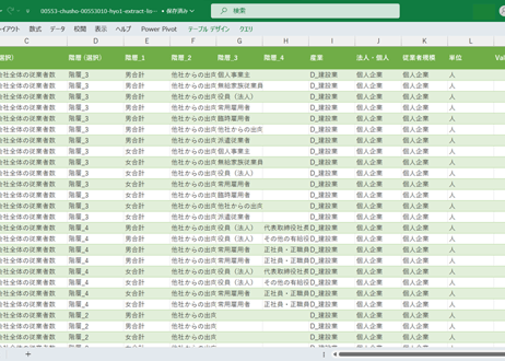 中小企業実態基本調査_表(1)_従業者規模別表_年度次 2018年度 - 2024年度 (列指向形式)