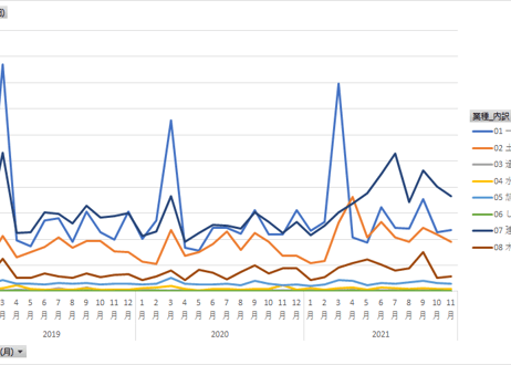 建設工事受注動態統計調査_表3_業種別受注高_月次 2012年1月 - 2026年4月 (列指向形式)