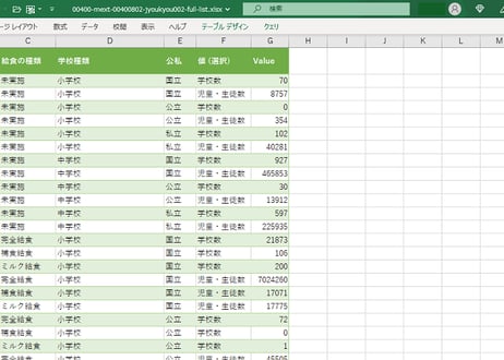 学校給食実施状況等調査_表1_学校種類別_学校給食実施状況_年度次 2006年度 - 2023年度(列指向形式)