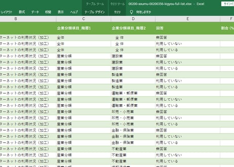 通信利用動向調査_企業編_2021年 - 2025年 (列指向形式)