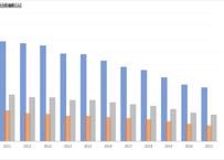 ＜無料＞　道路の交通に関する統計_表2-1_年齢階層別_死者数_年次 2010年 - 2025年 (列 - 複数値形式)