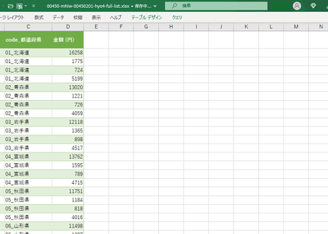 最低賃金に関する実態調査_第4表_都道府県別_諸手当_年次 2021年 - 2025年 (列指向形式)